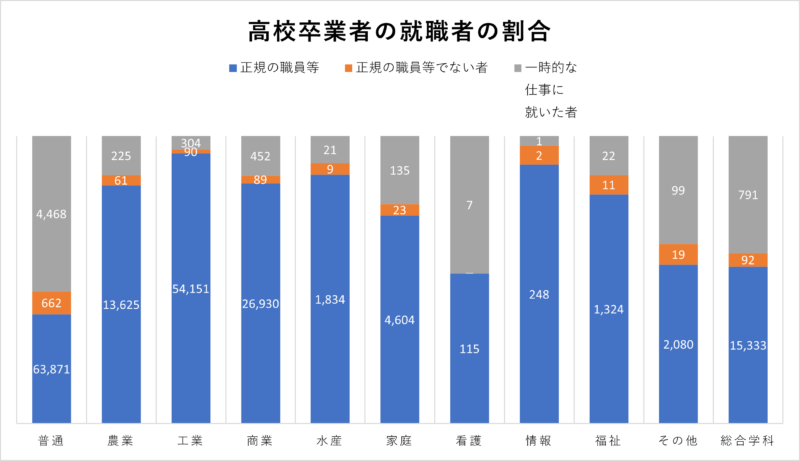 卒業者割合